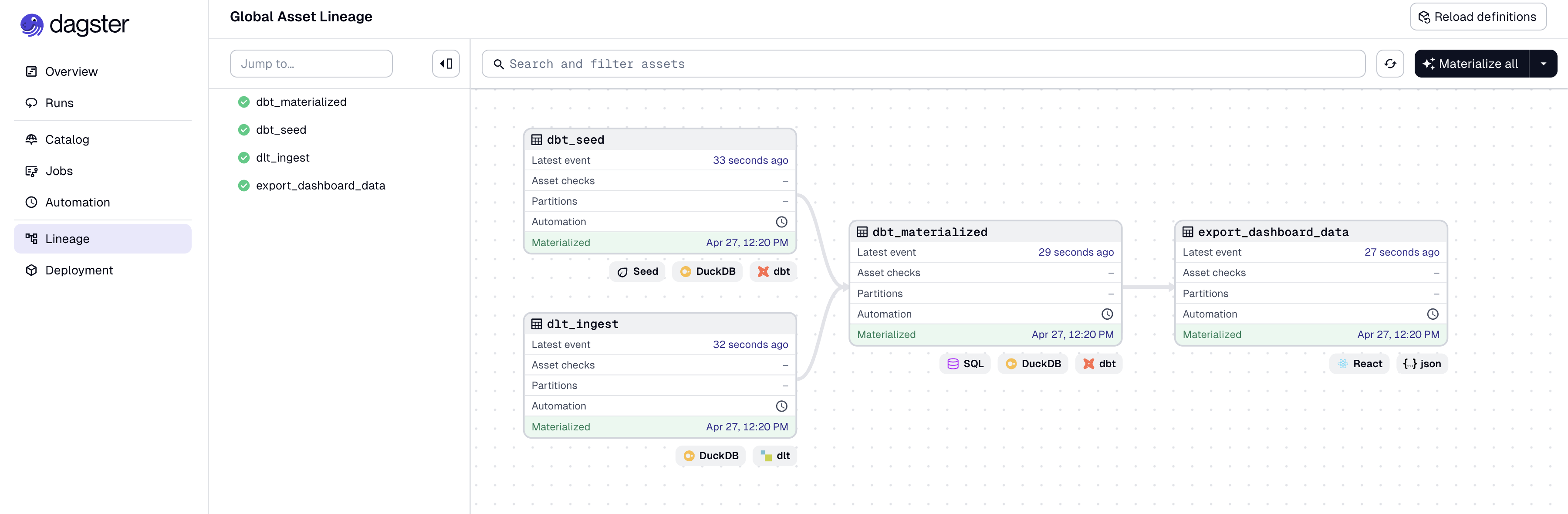 Dagster orchestration for the Pokémon data pipeline