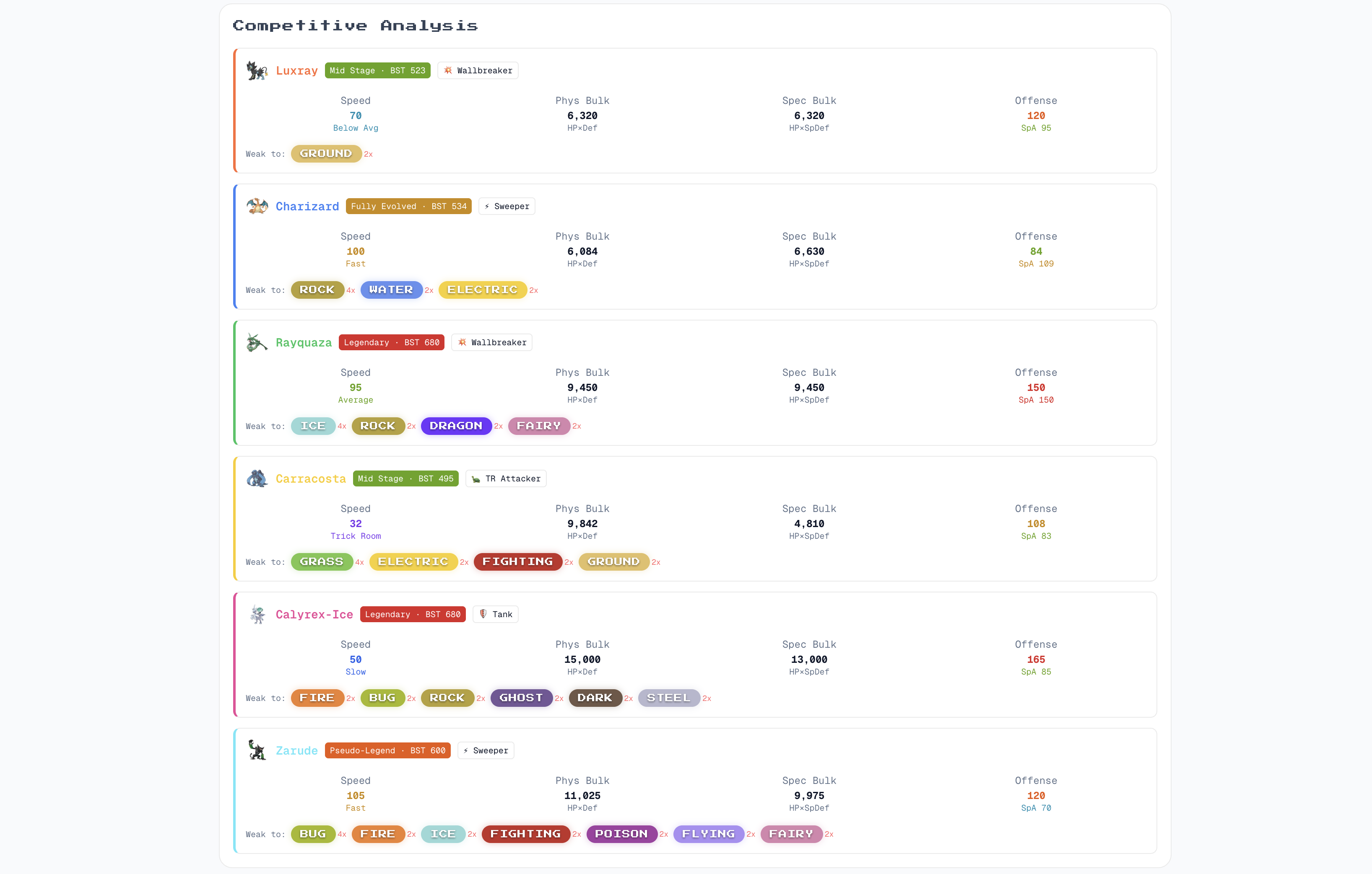 Pokédexgen team analysis and type coverage
